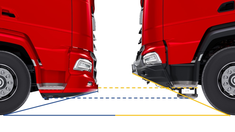 New-Generation-Construction-ground-clearance